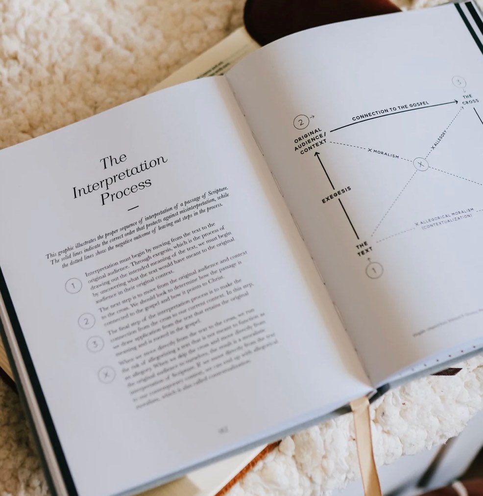 Deeper | Bible Study Journal by Daily Grace Co.